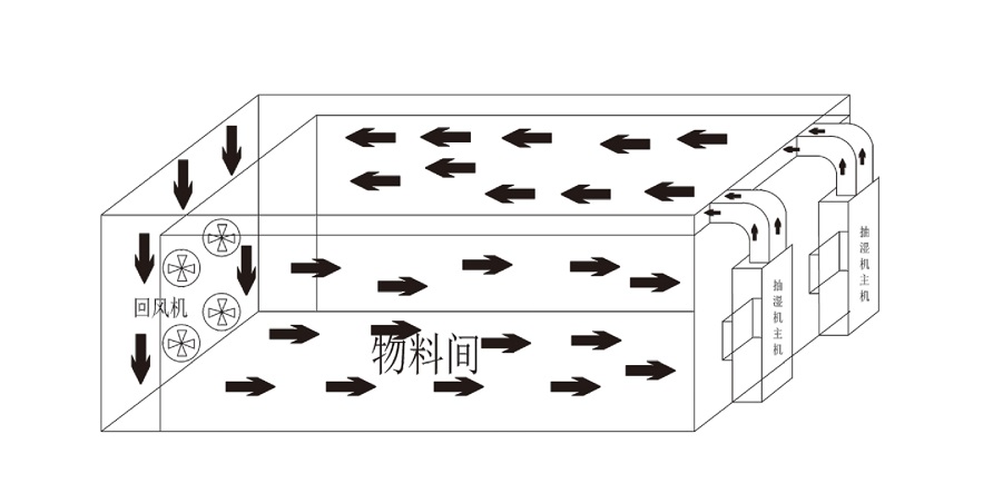 大香蕉性爱网烘幹機