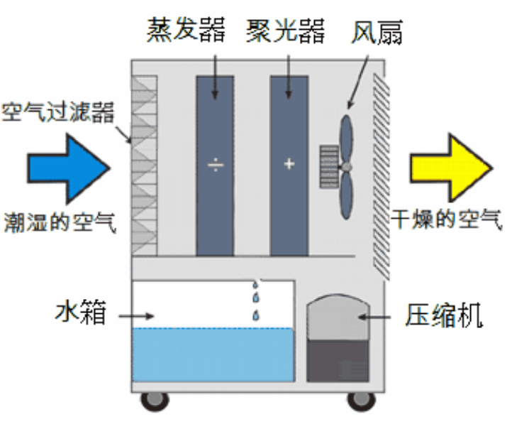 轉輪香蕉视频国产啟動不正常的原因