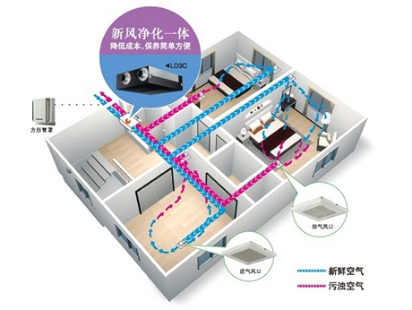 新風係統有什麽用？