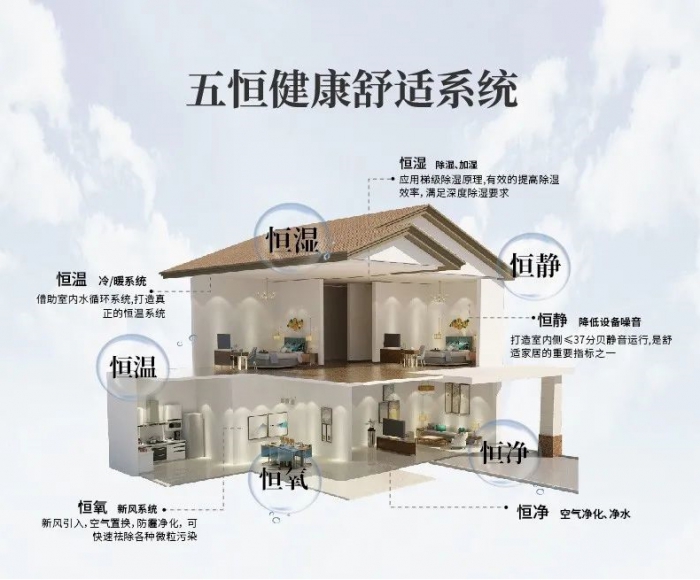 為什麽南方會很潮濕？