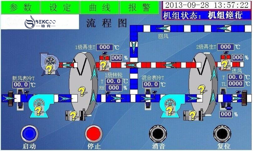 低露點轉輪香蕉视频国产