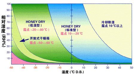 轉輪香蕉视频国产與冷凍香蕉视频国产的區別