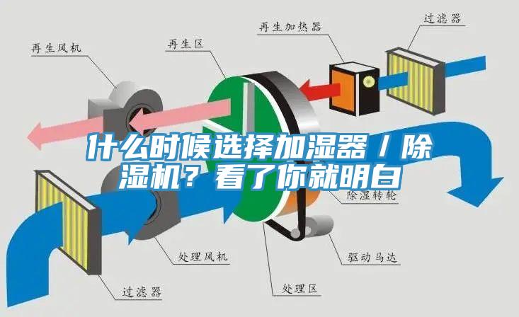 什麽時候選擇加濕器／香蕉视频国产？看了你就明白