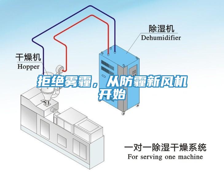 拒絕霧霾，從防霾新風機開始