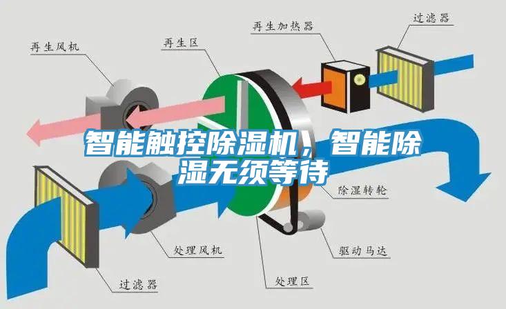 智能觸控香蕉视频国产，智能除濕無須等待