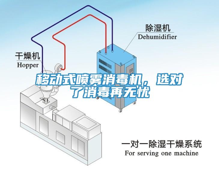 移動式噴霧消毒機，選對了消毒再無憂
