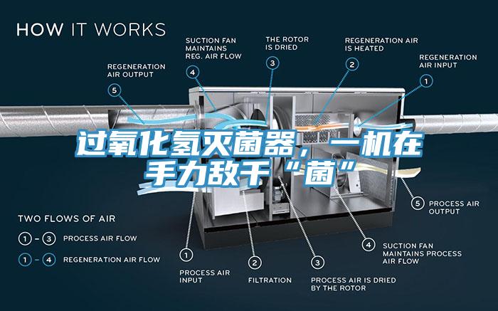 過氧化氫滅菌器，一機在手力敵千“菌”