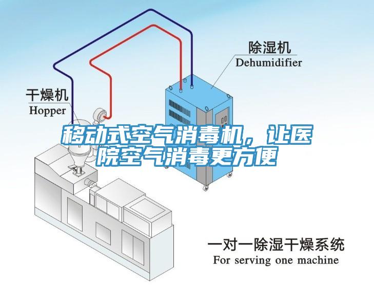 移動式空氣消毒機，讓醫院空氣消毒更方便