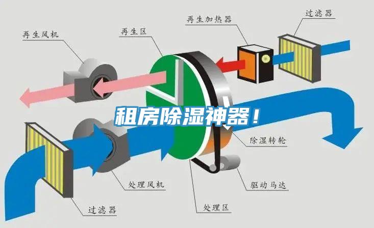 租房除濕神器！