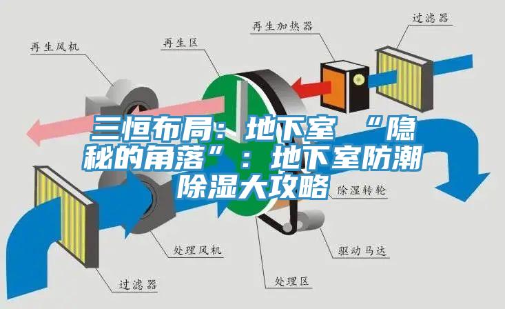 三恒布局：地下室≠“隱秘的角落”：地下室防潮除濕大攻略