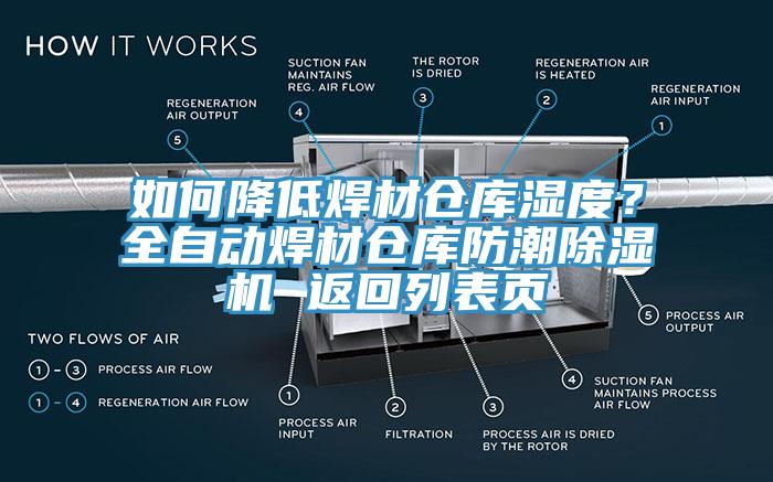 如何降低焊材倉庫濕度？全自動焊材倉庫防潮香蕉视频国产 返回列表頁
