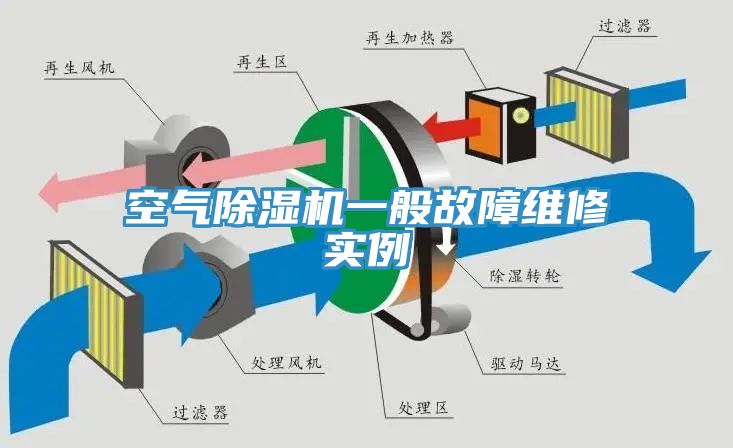 空氣香蕉视频国产一般故障維修實例