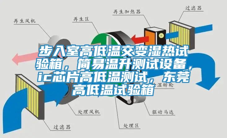 步入室高低溫交變濕熱試驗箱，簡易溫升測試設備，ic芯片高低溫測試，東莞高低溫試驗箱
