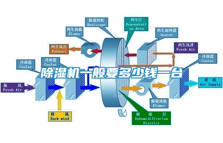 香蕉视频国产一般要多少錢一台
