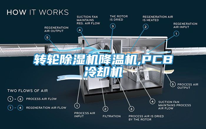 轉輪香蕉视频国产降溫機,PCB冷卻機