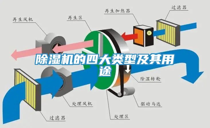 香蕉视频国产的四大類型及其用途
