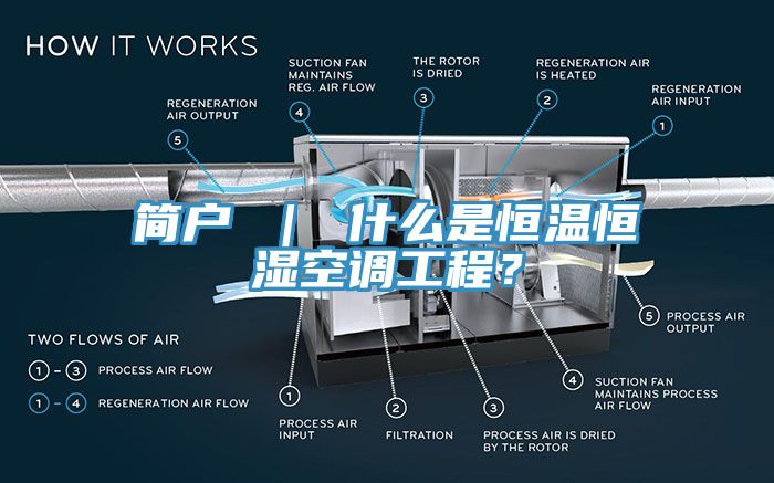 簡戶 ｜ 什麽是恒溫恒濕空調工程？