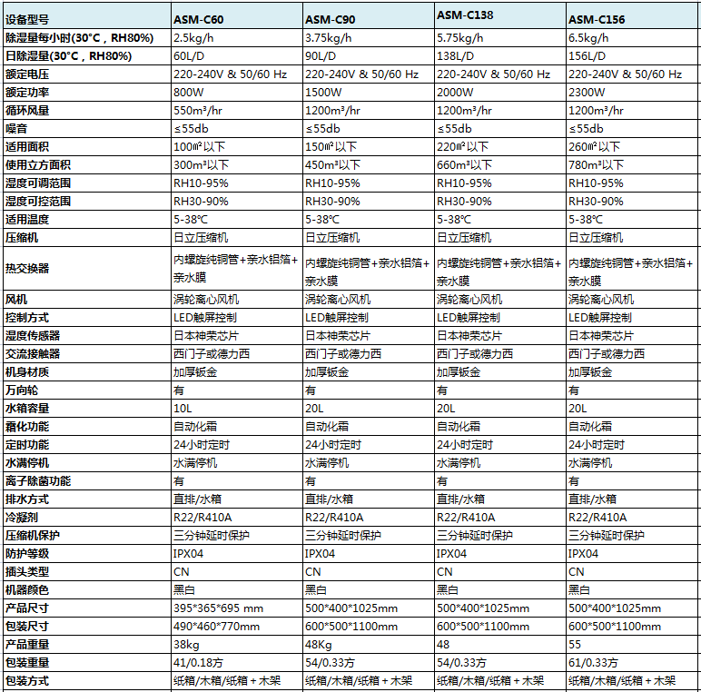 常規型香蕉视频国产產品參數