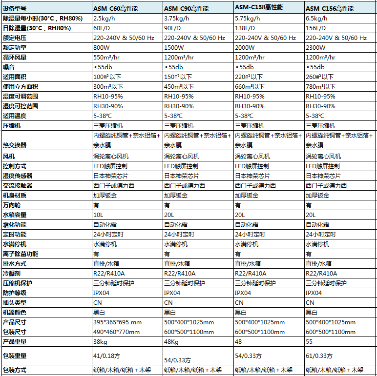 高性能商用香蕉视频国产參數